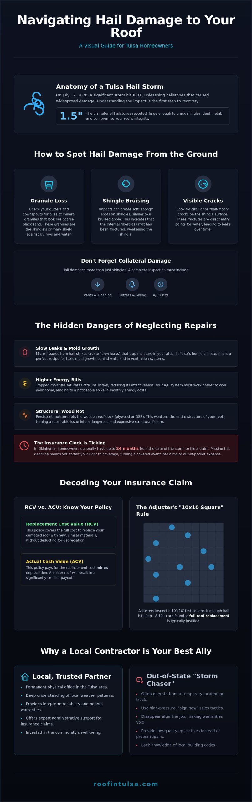 Hail Damage Roof Repair in Tulsa: The 2026 Homeowner’s Guide to Storm Recovery