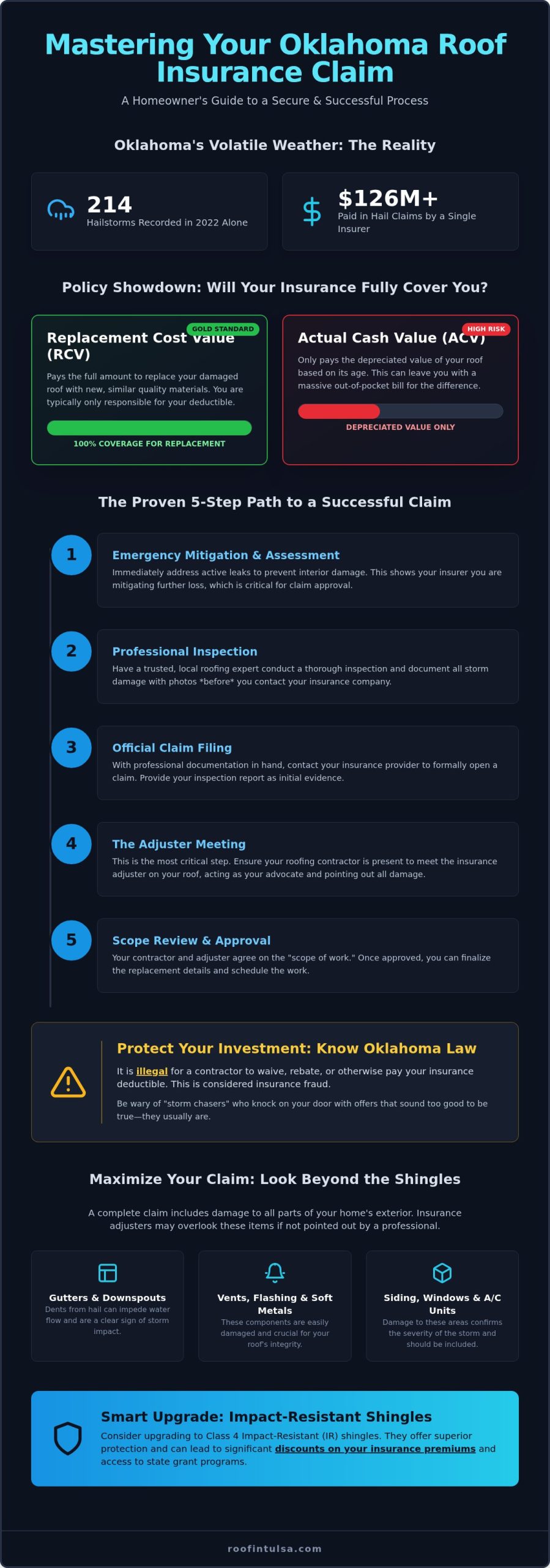 How to File a Roof Insurance Claim in Oklahoma: A Tulsa Homeowner’s 2026 Guide