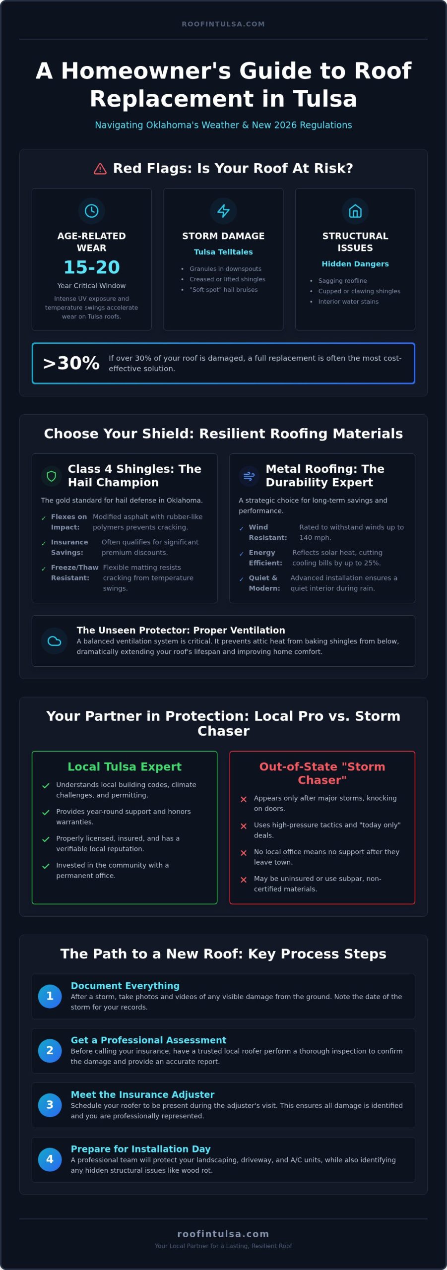 Residential Roof Replacement in Tulsa: The 2026 Homeowner’s Guide