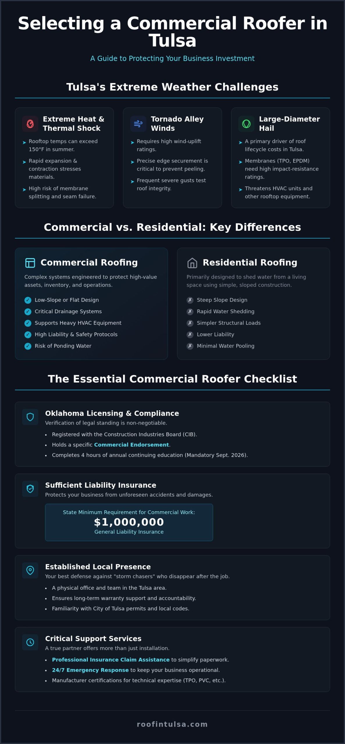 Choosing a Commercial Roofer: A Guide for Tulsa Businesses