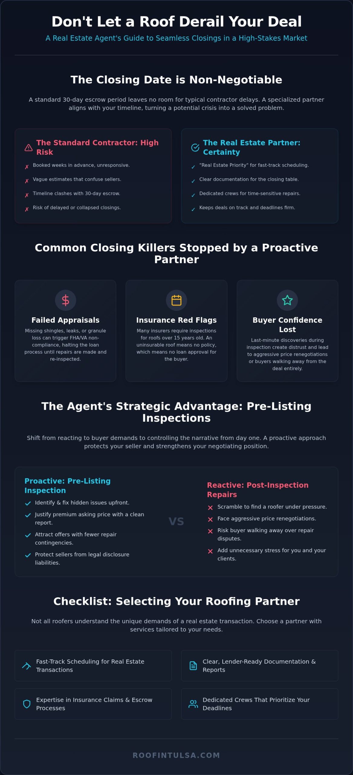Tulsa Roofing Services for Real Estate Agents: Protecting Your Deals and Your Clients