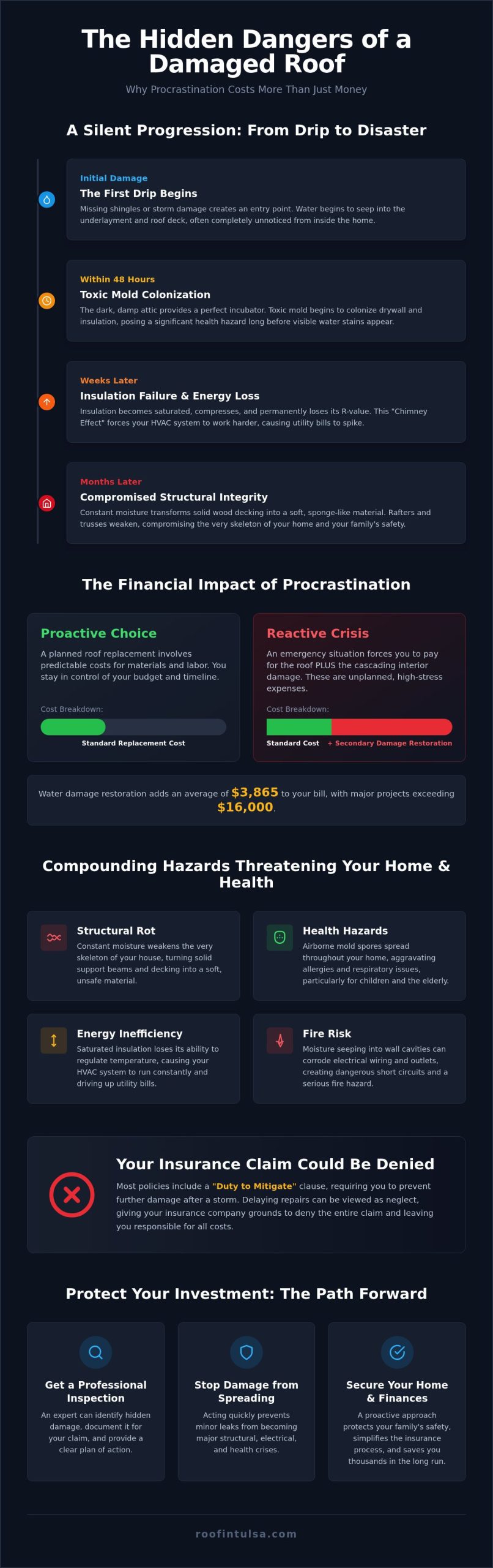 What Happens If You Don't Replace a Damaged Roof? The Hidden Costs of Procrastination